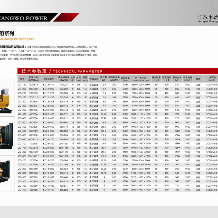 卡得城仕柴油發電機組詳細參數表 (1)