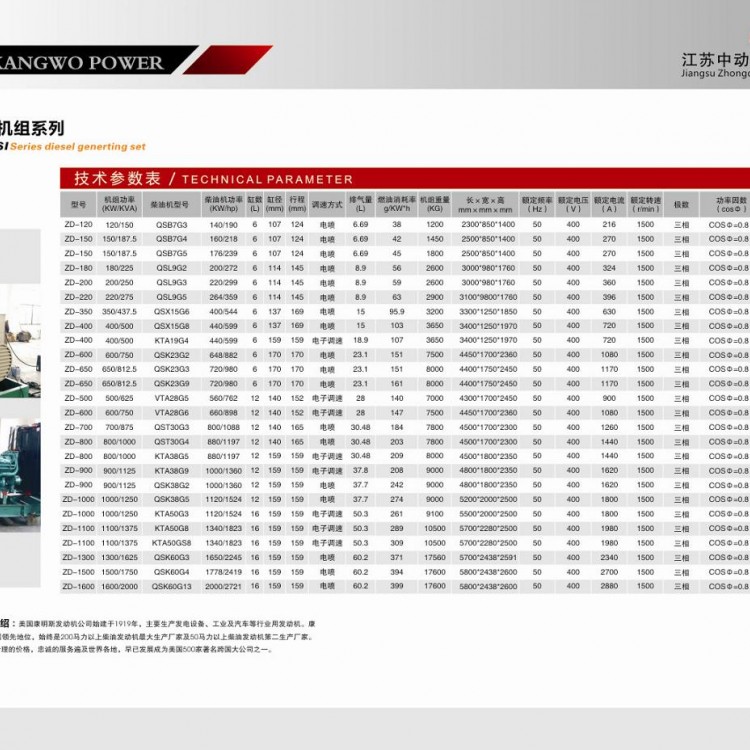 進口康明斯柴油發電機組詳細參數表 (1)