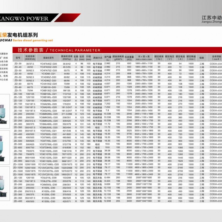 玉柴柴油發電機組詳細參數表 (1)