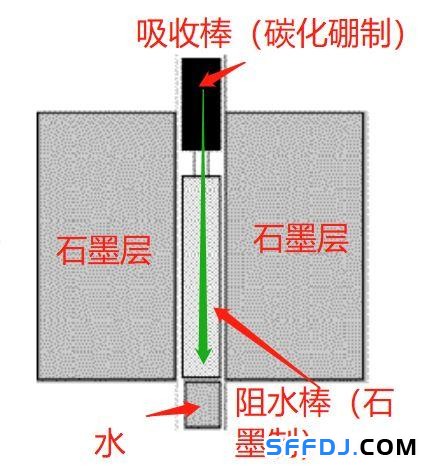 切爾諾貝利（一）