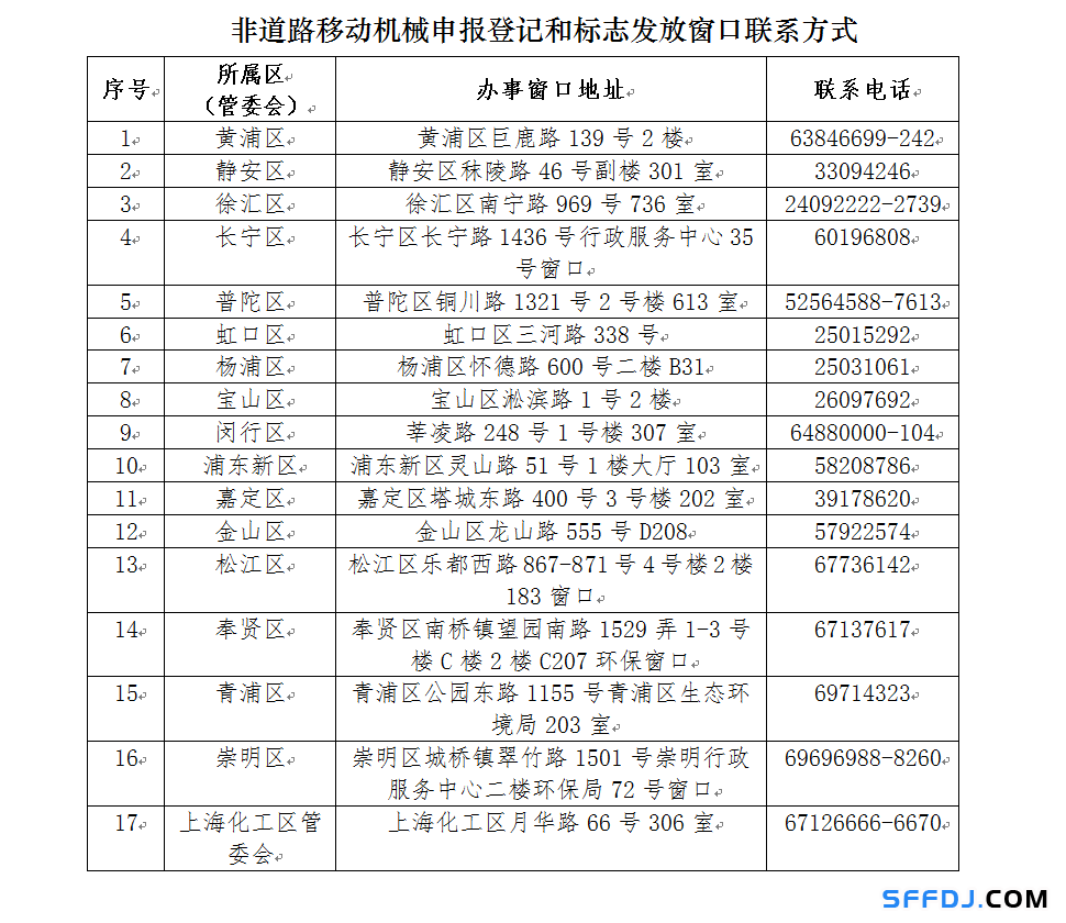 10月1日起，上海這些“禁用區(qū)”對(duì)高排放非道路移動(dòng)機(jī)械說不！